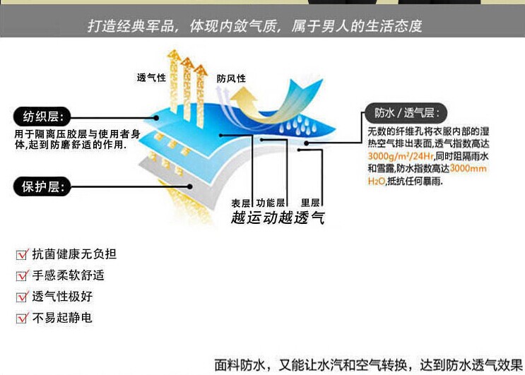打造经典秋季保安服 打造经典秋季保安服
