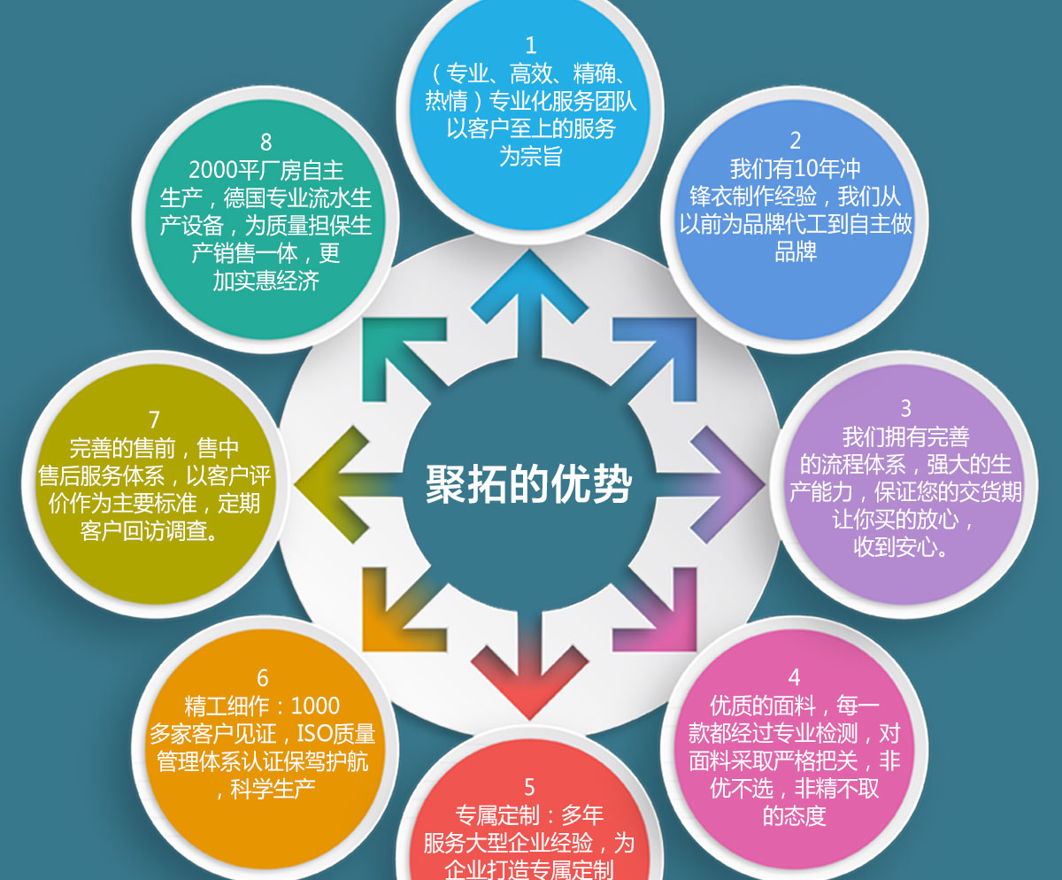 冲锋衣的合作企业 冲锋衣的合作企业